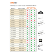 Notstrom-Modul für LED-Beleuchtung mit LiFePO4, 12.8V, 4000 mAh Batterie