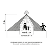Sensore di movimento e presenza a microonde da incasso, 360°, 1200W/600W, 4m, IP54