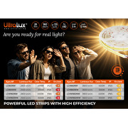 Striscia LED flessibile professionale 28W/m, 3000K, 24V DC, 960 LEDs/m, COB, IP20